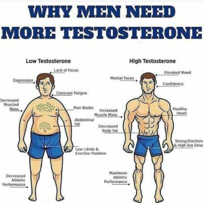 Peptides 2 Peptides For Muscle Growth